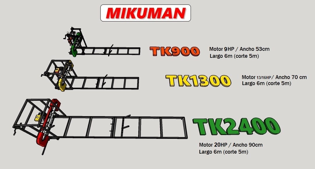 Types and Models of Sawmills